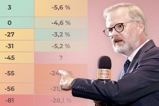 Fiala je oblíbenější, než to vypadá. U voleb to ale bude nejspíš jedno - Seznam Zprávy